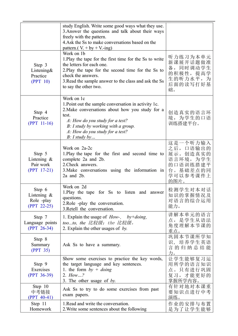 《Unit1SectionA1a-2d_初中英语789_旧版人教版英语九年级全册_旧版可参考_02.英语9全一册-表格式全英教案+PPT课件+朗读第2套_全英教案_Unit1（教案）_Unit1SectionA1a-2d》第2页预览