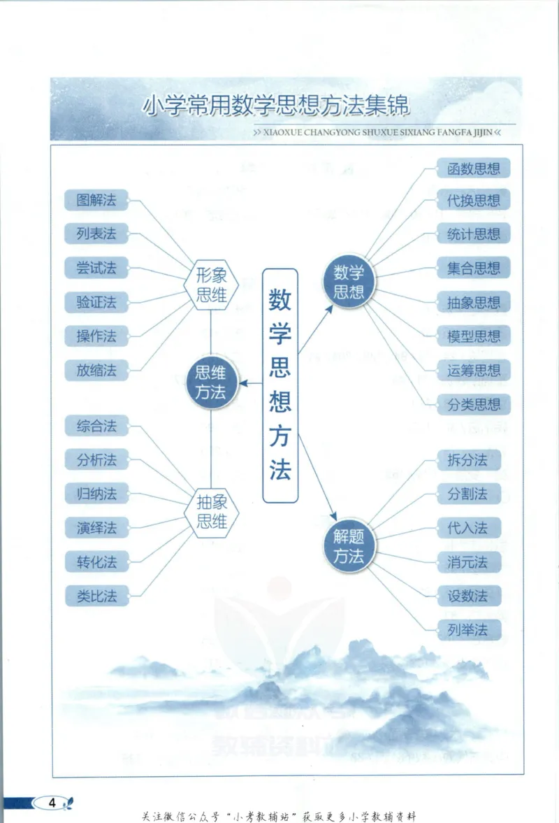 《小学教材全解五年级上册数学苏教版_薛金星小学教材全解(2)》第10页预览