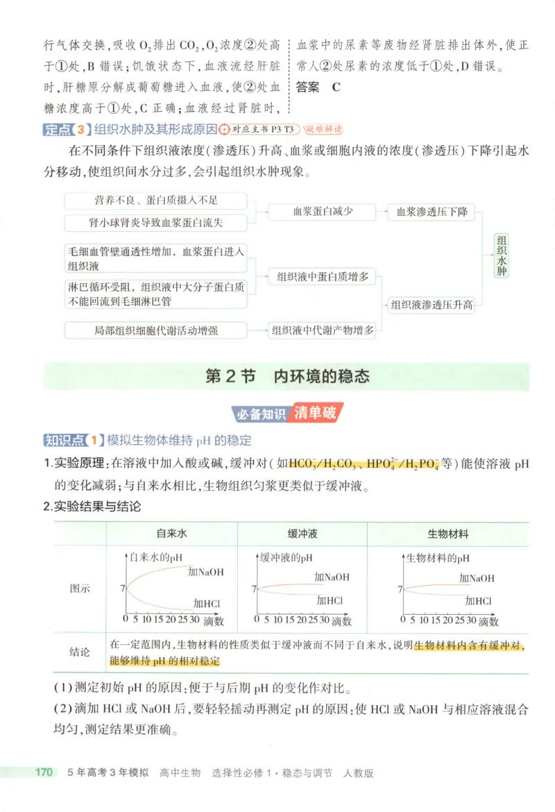 《疑难破_2026版53五年高考三年模拟高中同步练习选择性必修一二三电子版3.25秋-高中53同步练习册_06.生物_53同步生物选修1RJ》第8页预览