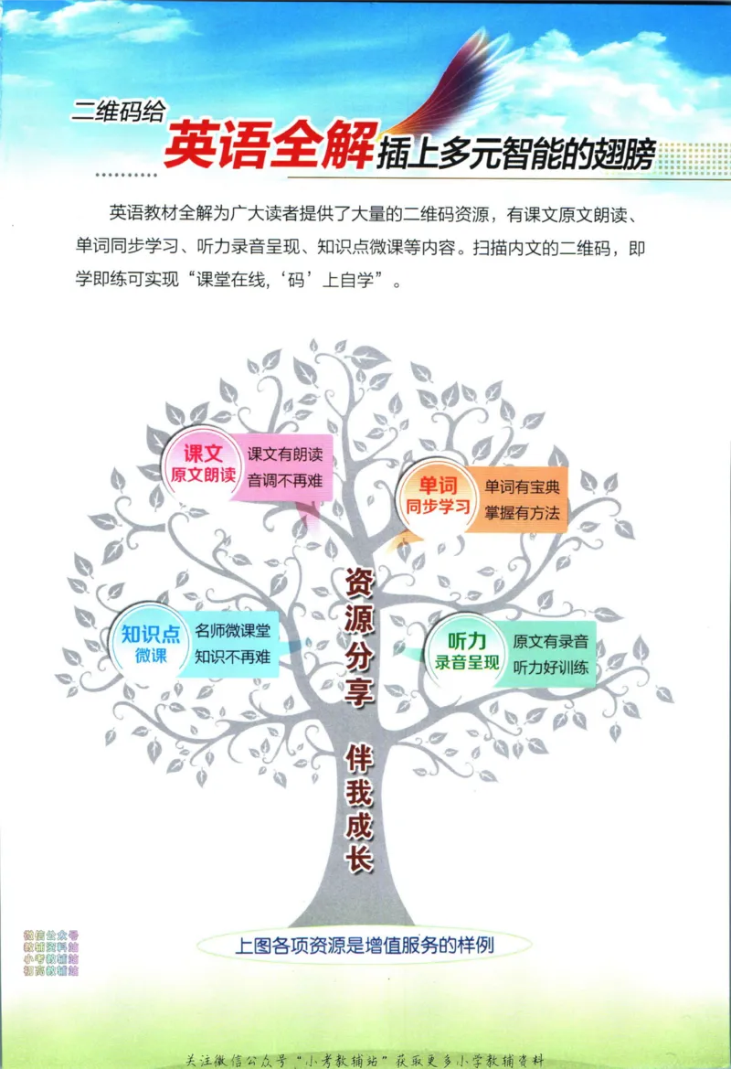 《小学教材全解五年级下册英语外研版_薛金星小学教材全解(2)》第3页预览