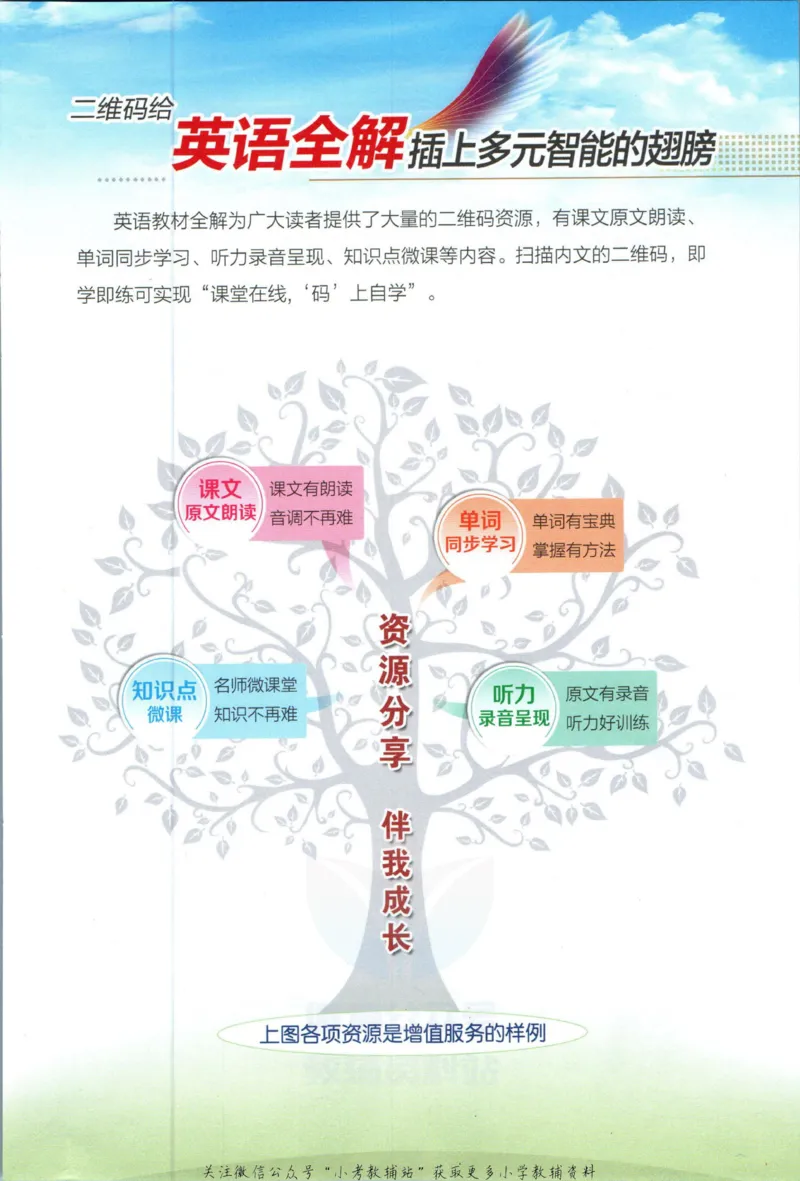 《小学教材全解三年级上册英语人教精通版_薛金星小学教材全解(2)》第3页预览