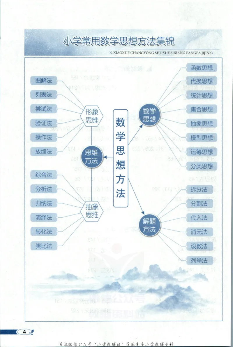《小学教材全解六年级上册数学苏教版_薛金星小学教材全解(2)》第10页预览