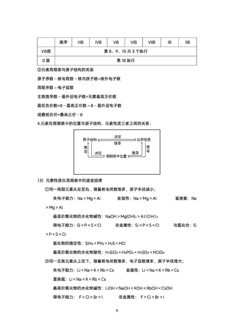《2026届高三考前化学回归课本知识精要_2024-2027高三（6-6月题库）_2026年06月高三试卷（数理化）_2026年6月高中化学试题汇编_0602化学》第9页预览