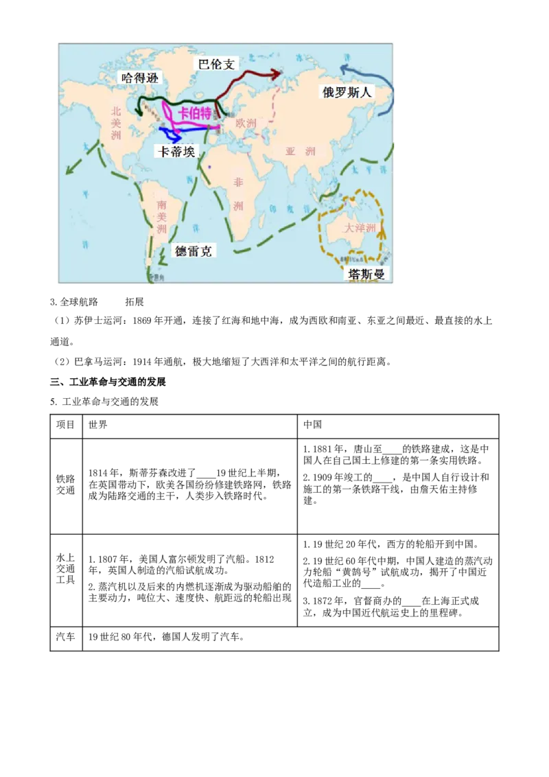 《单元讲练测（选必2）第五单元交通与社会变迁（讲）（学生版）_新版高中_高中历史新版_高中历史选择性必修2（统编版）_单元讲练测-F12》第6页预览