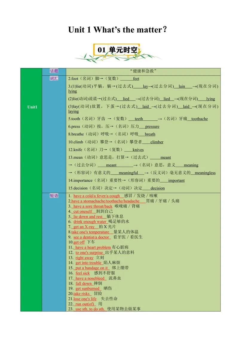 《Unit1What’sthematter？（知识清单）（教师版）_初中英语789_最新人教版英语八年级下册_旧版（有参考价值）_版本二_八年级英语下册（人教版）_单元知识复习专项-U122_2025版》第1页预览
