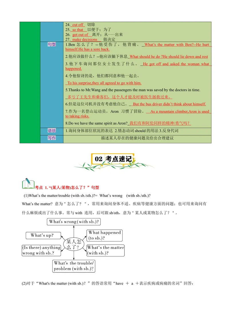 《Unit1What’sthematter？（知识清单）（教师版）_初中英语789_最新人教版英语八年级下册_旧版（有参考价值）_版本二_八年级英语下册（人教版）_单元知识复习专项-U122_2025版》第2页预览