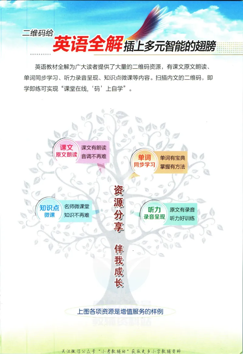 《小学教材全解五年级上册英语外研剑桥板_薛金星小学教材全解(2)》第3页预览