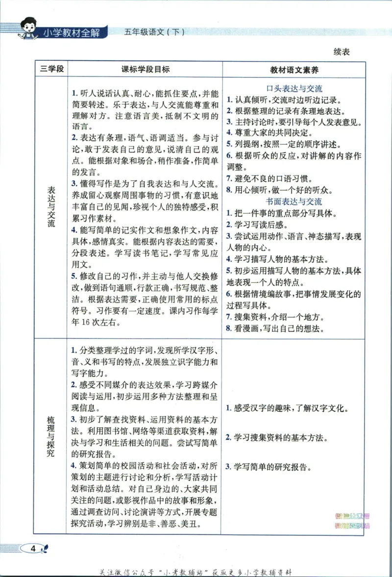 《小学教材全解五年级下册语文人教版_薛金星小学教材全解(2)》第10页预览