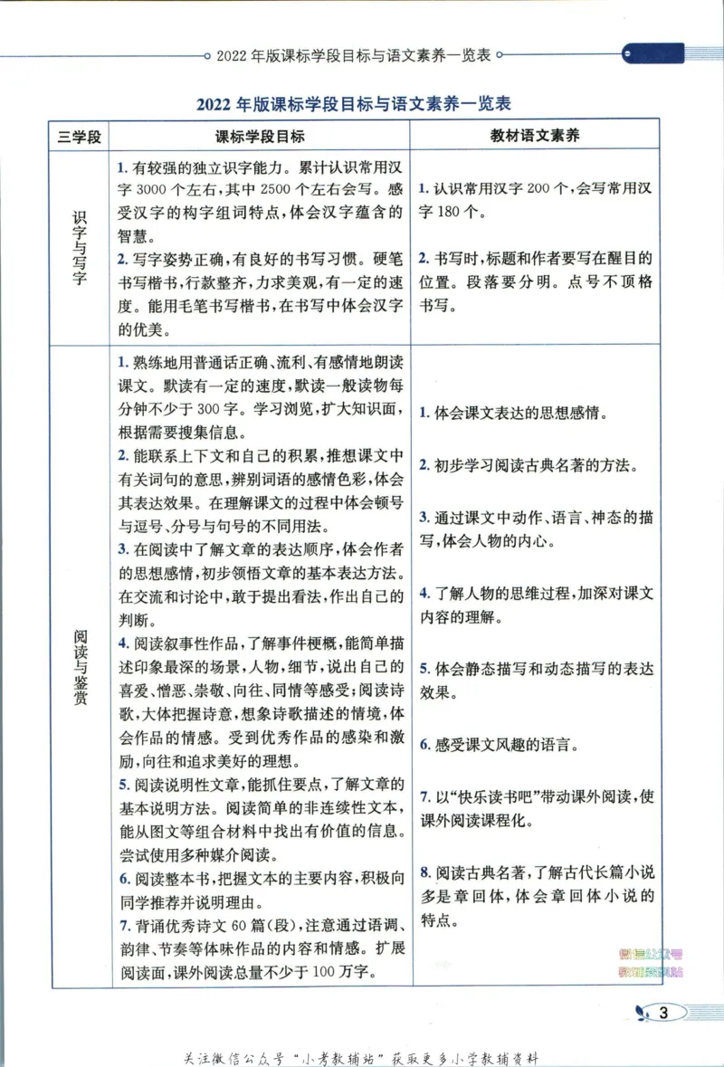 《小学教材全解五年级下册语文人教版_薛金星小学教材全解(2)》第9页预览