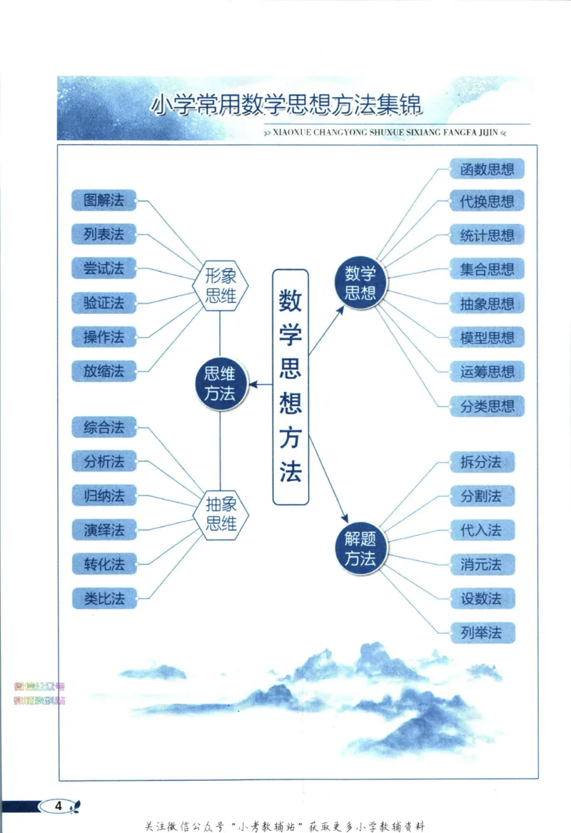 《小学教材全解三年级下册数学人教版_薛金星小学教材全解(2)》第10页预览