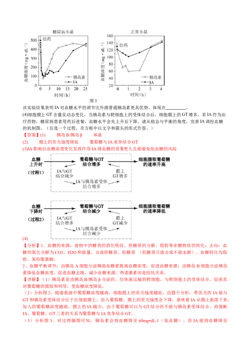 《专题12体液调节（教师版）_北京高考全科_生物_五年（2020-2024）高考生物真题分类汇编（北京专用）》第6页预览