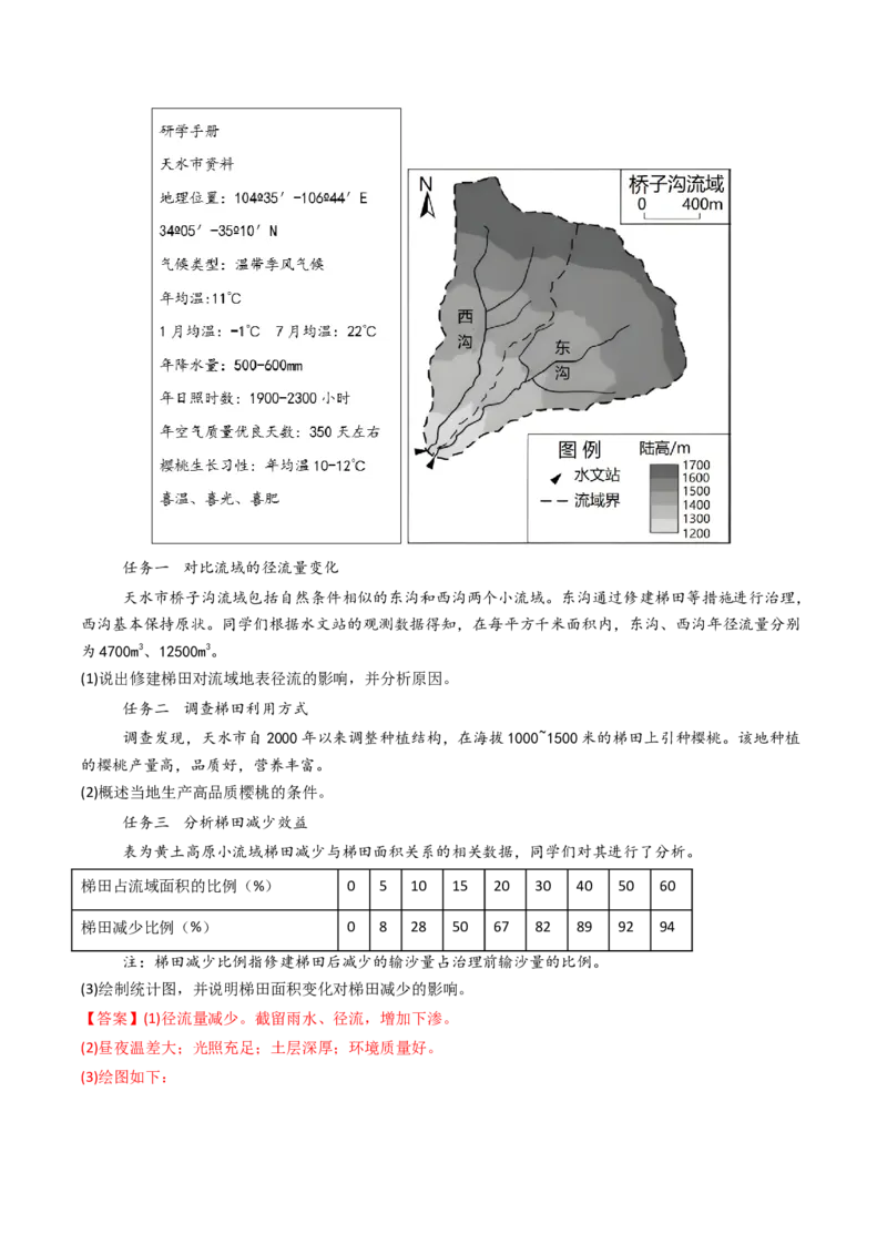 《专题10农业（北京专用）（教师版）_北京高考全科_地理_五年（2021-2025）高考地理真题分类汇编（北京专用）》第6页预览