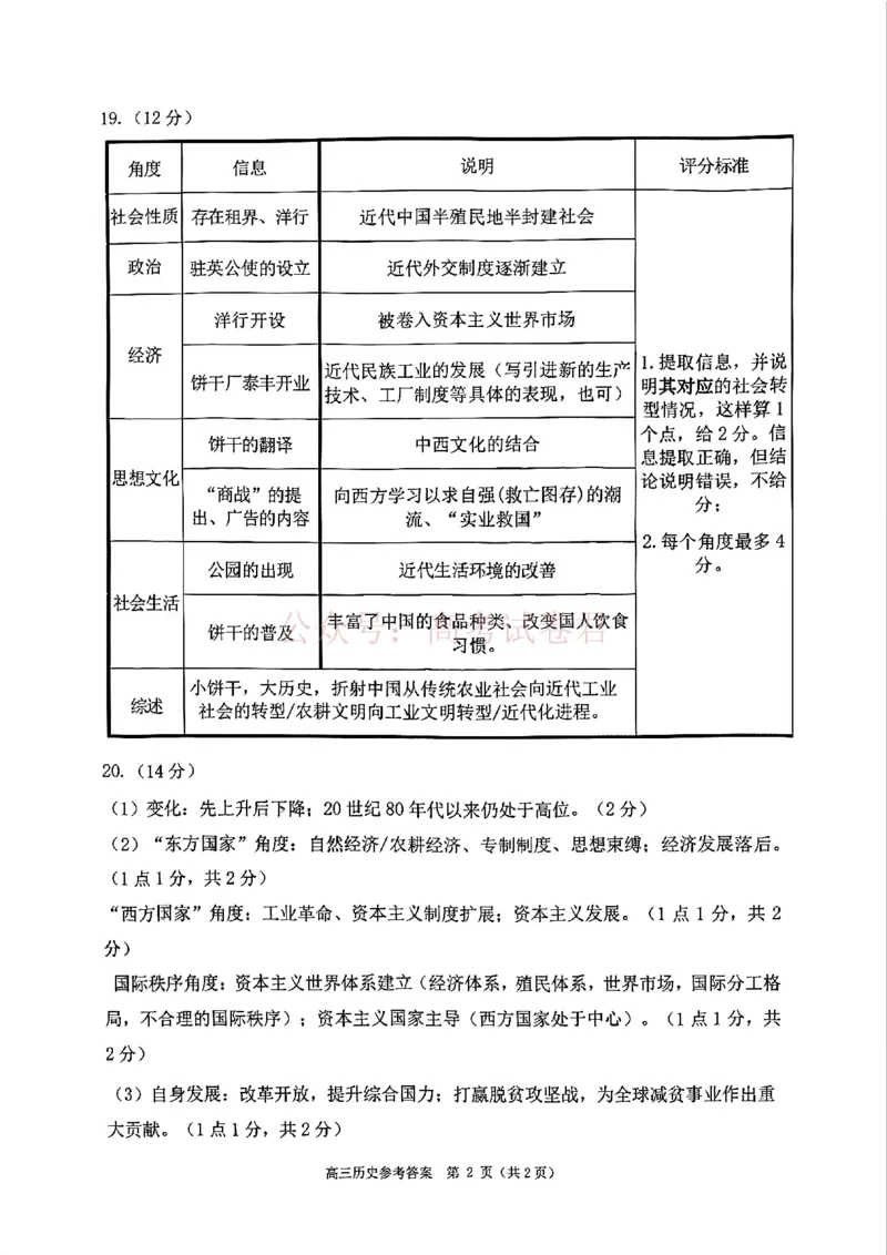 《2026年浙江省温州市高三第二次适应性考试历史答案_副本_12.2026年4月全国各地高考模拟卷_2026年4月_2026届浙江省温州市高三第二次适应性考试全科》第2页预览