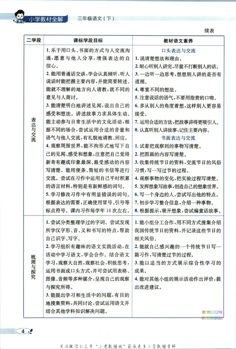 《小学教材全解三年级下册语文人教版_薛金星小学教材全解(2)》第10页预览