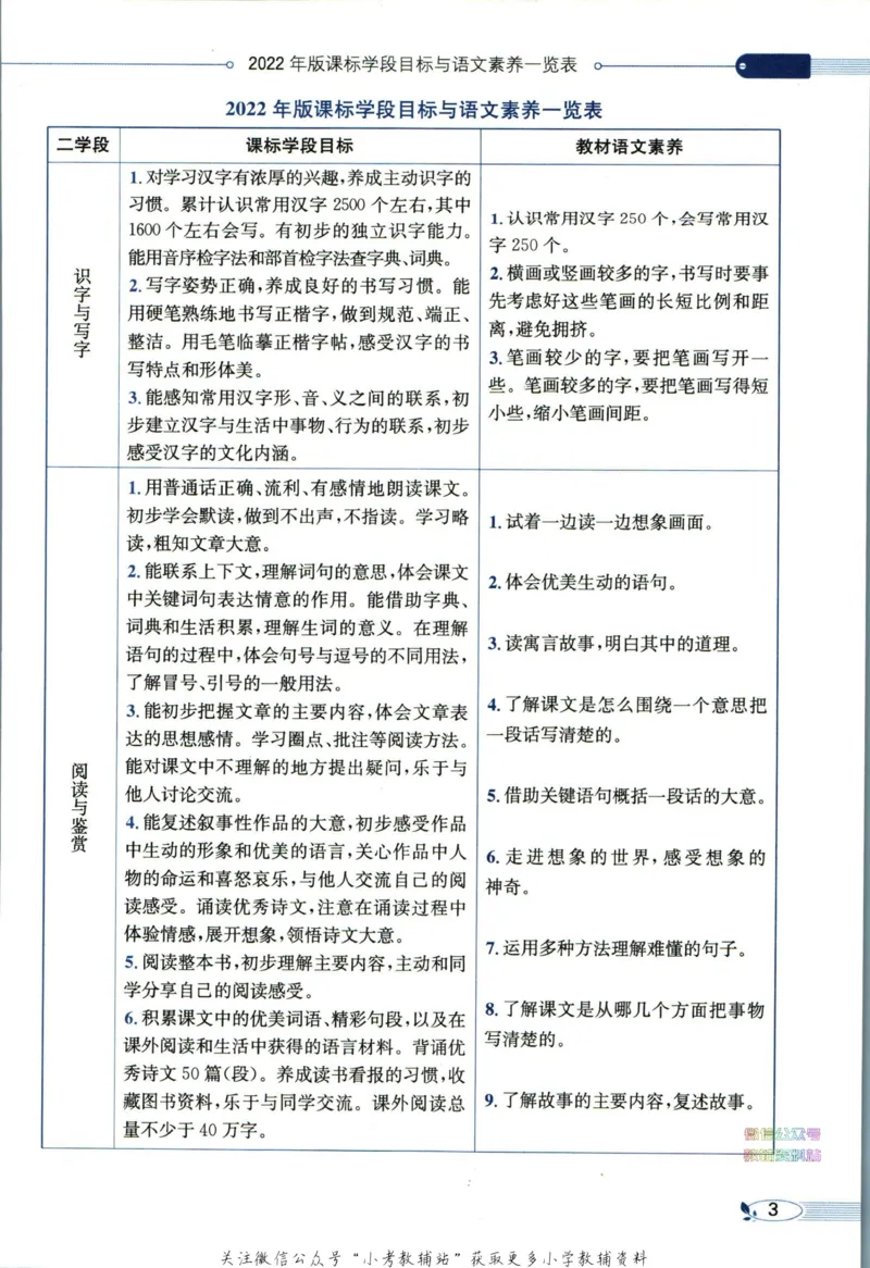 《小学教材全解三年级下册语文人教版_薛金星小学教材全解(2)》第9页预览