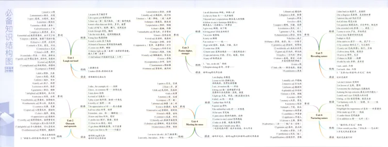 《疑难破_2026版53五年高考三年模拟高中同步练习选择性必修一二三电子版3.25秋-高中53同步练习册_03.英语_53同步英语选修一WY》第3页预览
