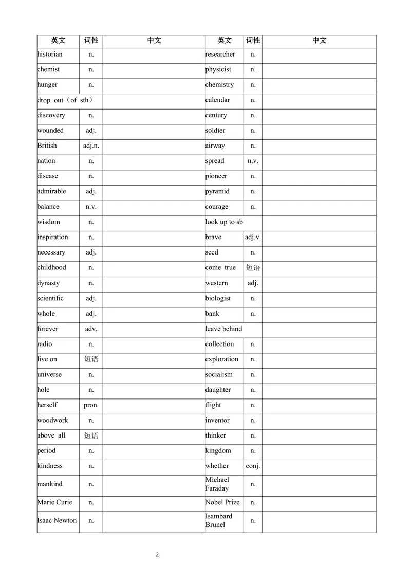 《9上英语单词表-英译中_初中英语789_26秋最新人教版英语九年级上册_26秋人教九上_03、单词默写表（中译英+英译中）PDF版+word版》第2页预览