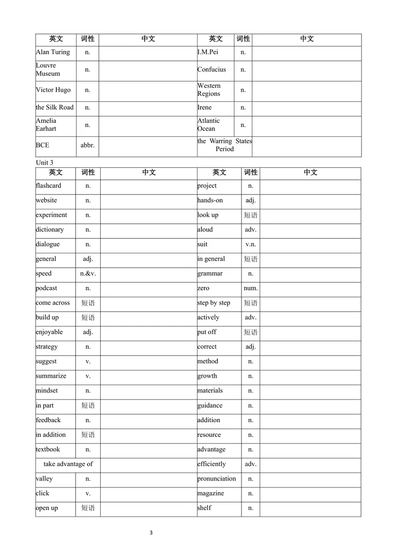 《9上英语单词表-英译中_初中英语789_26秋最新人教版英语九年级上册_26秋人教九上_03、单词默写表（中译英+英译中）PDF版+word版》第3页预览