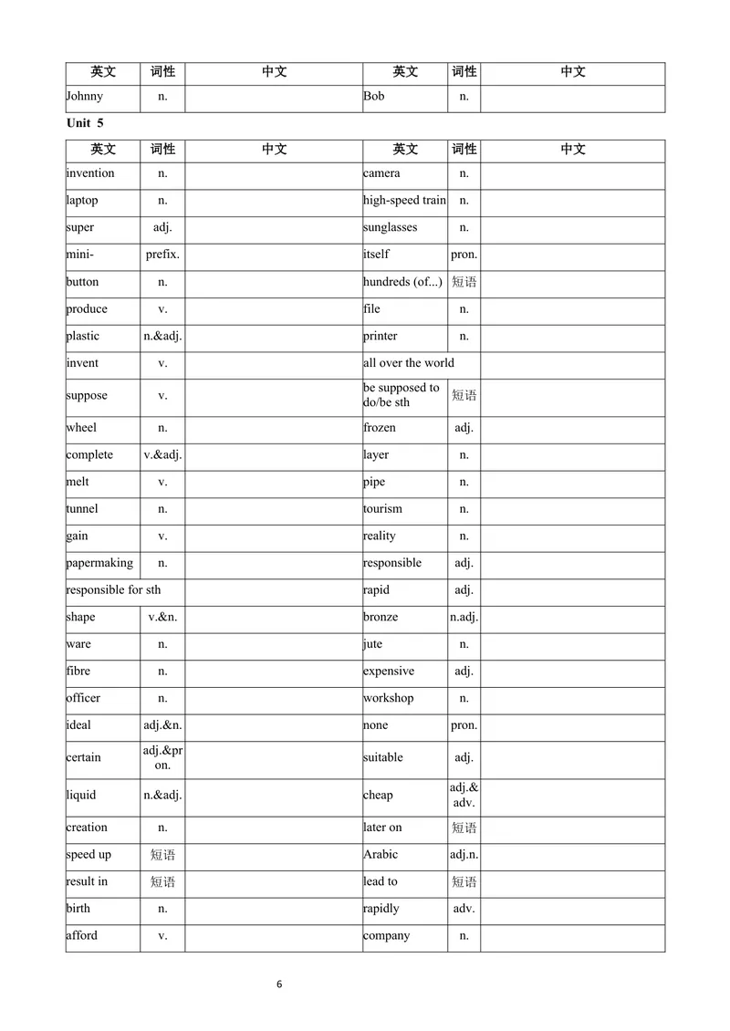 《9上英语单词表-英译中_初中英语789_26秋最新人教版英语九年级上册_26秋人教九上_03、单词默写表（中译英+英译中）PDF版+word版》第6页预览
