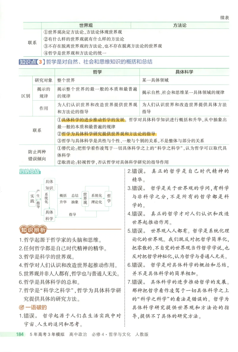 《疑难破_2026版53五年高考三年模拟高中同步练习选择性必修一二三电子版3.25秋-高中53同步练习册_07.政治_53同步政治必修4_53同步政治必修4》第6页预览