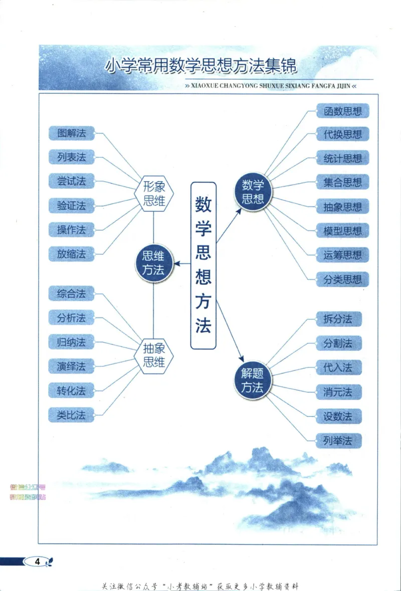 《小学教材全解五年级下册数学北师版_薛金星小学教材全解(2)》第10页预览