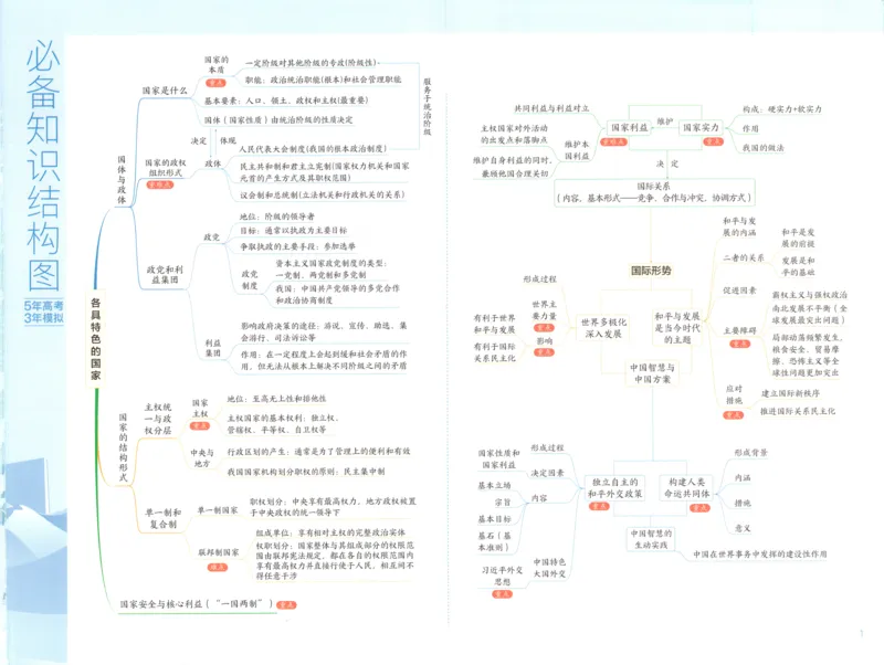 《疑难破_2026版53五年高考三年模拟高中同步练习选择性必修一二三电子版3.25秋-高中53同步练习册_07.政治_53同步政治选修1》第3页预览
