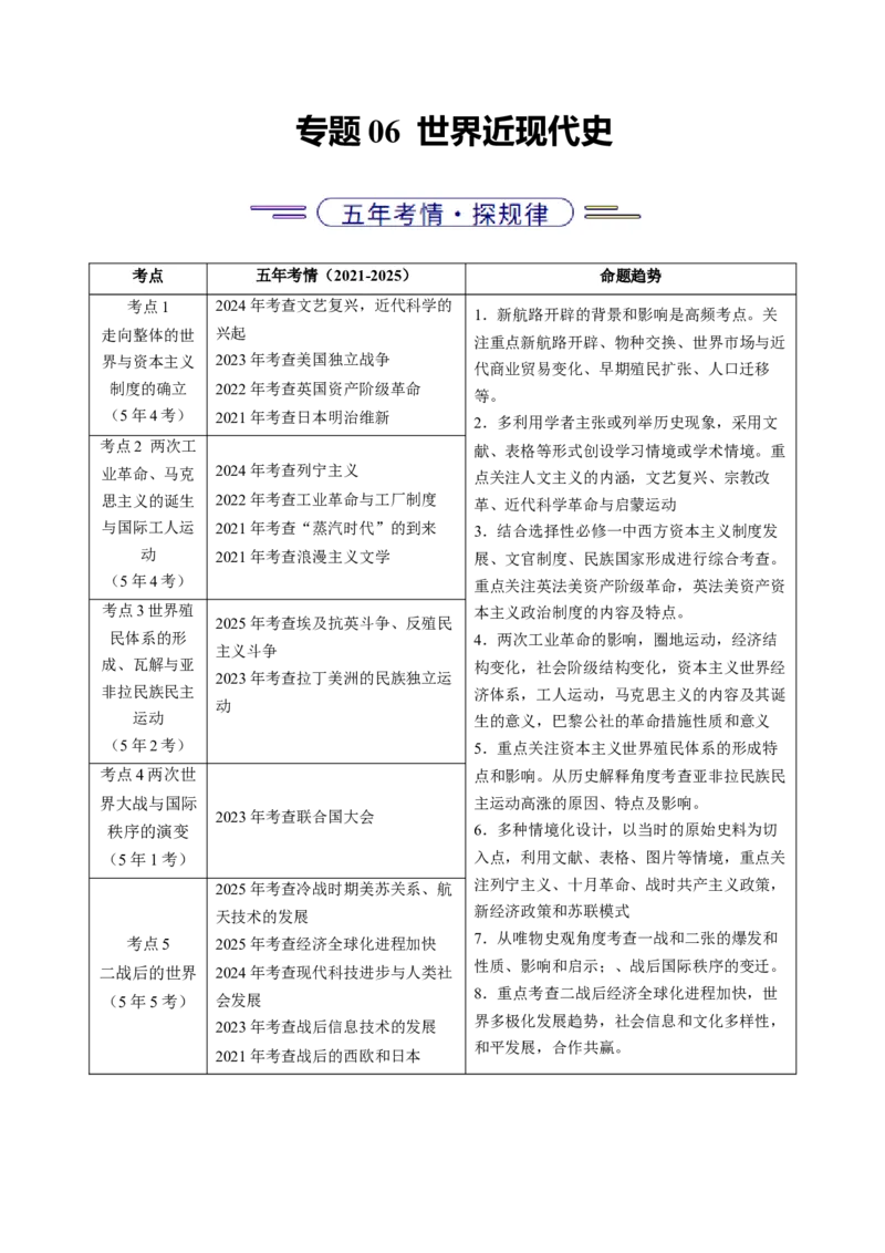 《专题06世界近现代史·选择题（北京专用）（教师版）_北京高考全科_历史_五年（2021-2025）高考历史真题分类汇编（北京专用）》第1页预览