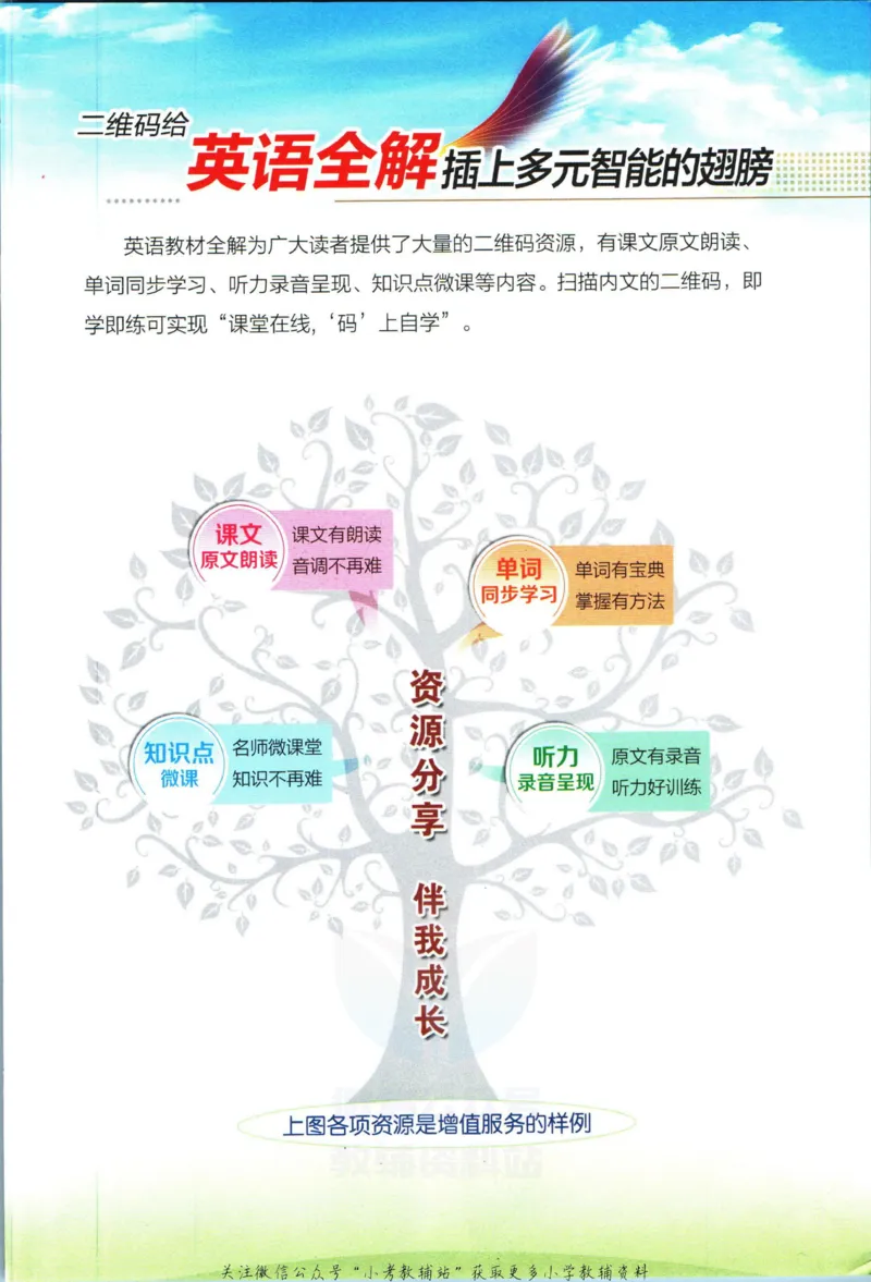 《小学教材全解三年级上册英语译林牛津版_薛金星小学教材全解(2)》第3页预览