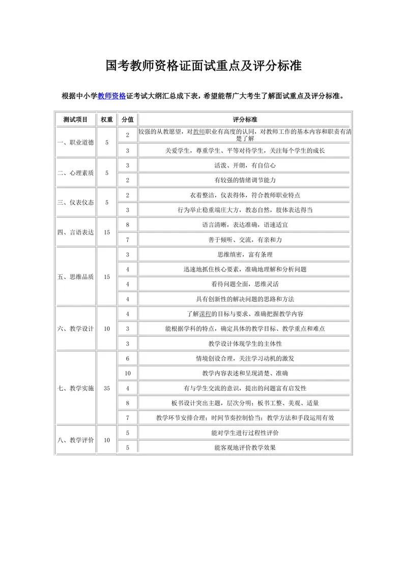 《02.2018年教师资格面试（面试重点及评分标准表）_初中英语789_26秋最新人教版英语九年级上册_26秋人教九上_39、赠送其它资料_旧版资料_16.说课稿》第1页预览