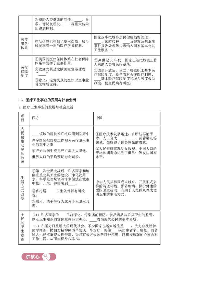 《单元讲练测（选必2）第六单元医疗与公共卫生（讲）（学生版）_新版高中_高中历史新版_高中历史选择性必修2（统编版）_单元讲练测-F12》第5页预览