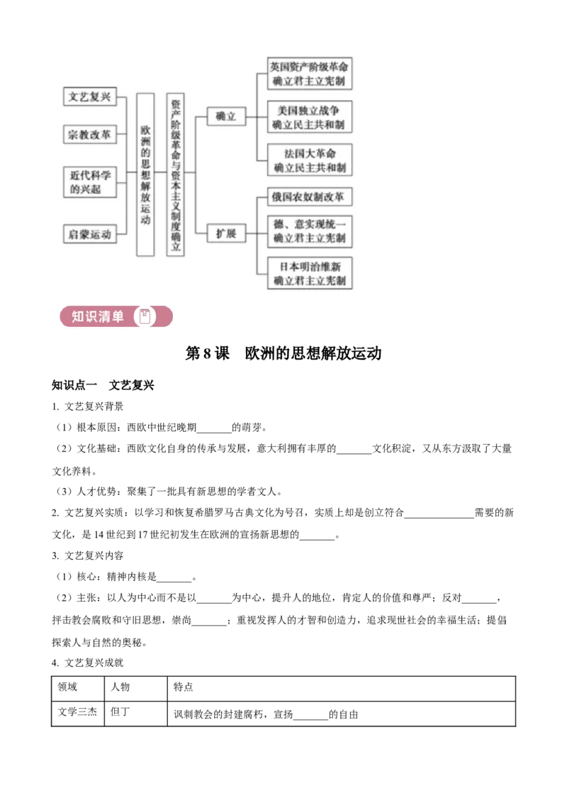 《单元讲练测（纲要下）第四单元资本主义制度的确立（讲）（学生版）_新版高中_高中历史新版_高中历史纲要下（统编版）_单元讲练测-F12》第2页预览