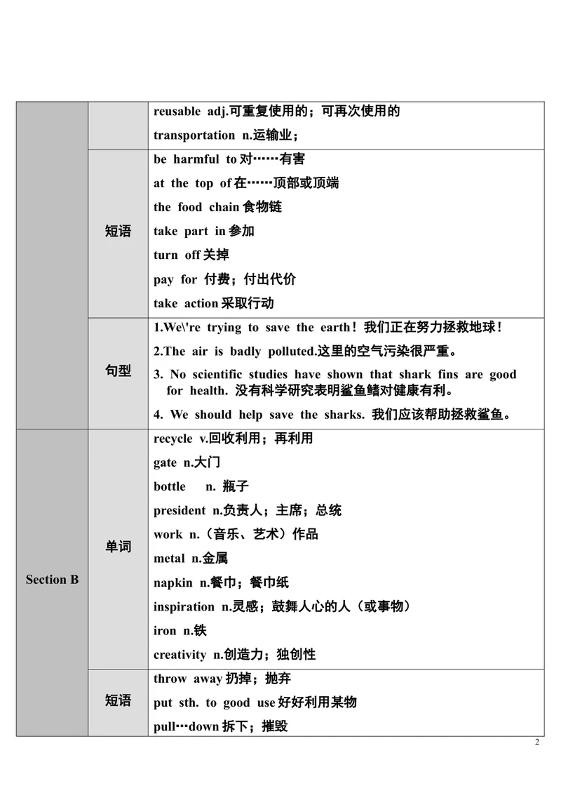 《SectionA第1课时(1a～2d)_初中英语789_26秋最新人教版英语九年级上册_26秋人教九上_39、赠送其它资料_旧版资料_2.精品教案_人教版英语9年级下教案教案0_unit13》第2页预览
