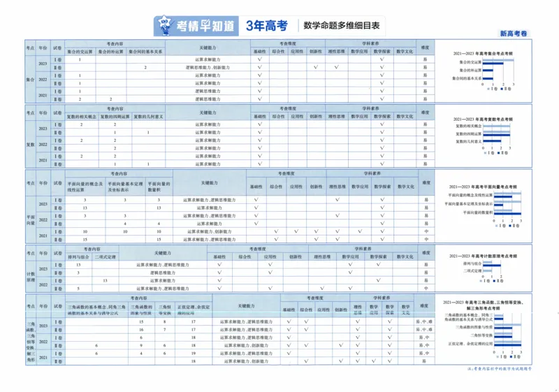 《数学试卷-196_2026版高中《金考卷45套》新高考冲刺_2025版，金考卷_新高考1卷语数英_数学i卷》第3页预览