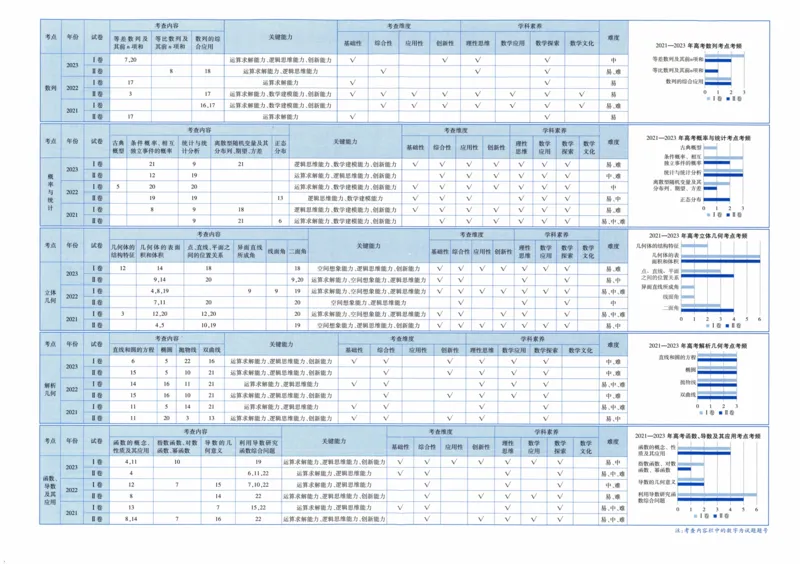 《数学试卷-196_2026版高中《金考卷45套》新高考冲刺_2025版，金考卷_新高考1卷语数英_数学i卷》第4页预览