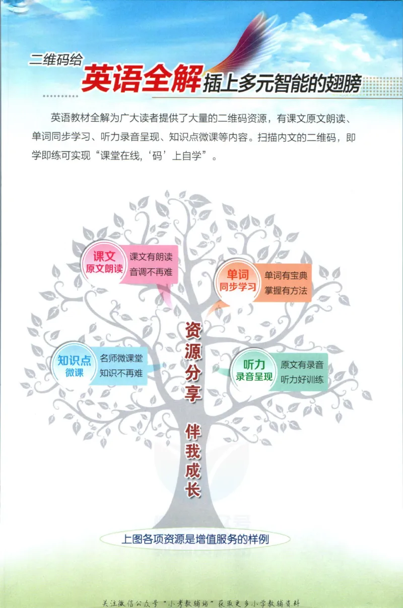 《小学教材全解三年级上册英语外研版_薛金星小学教材全解(2)》第3页预览