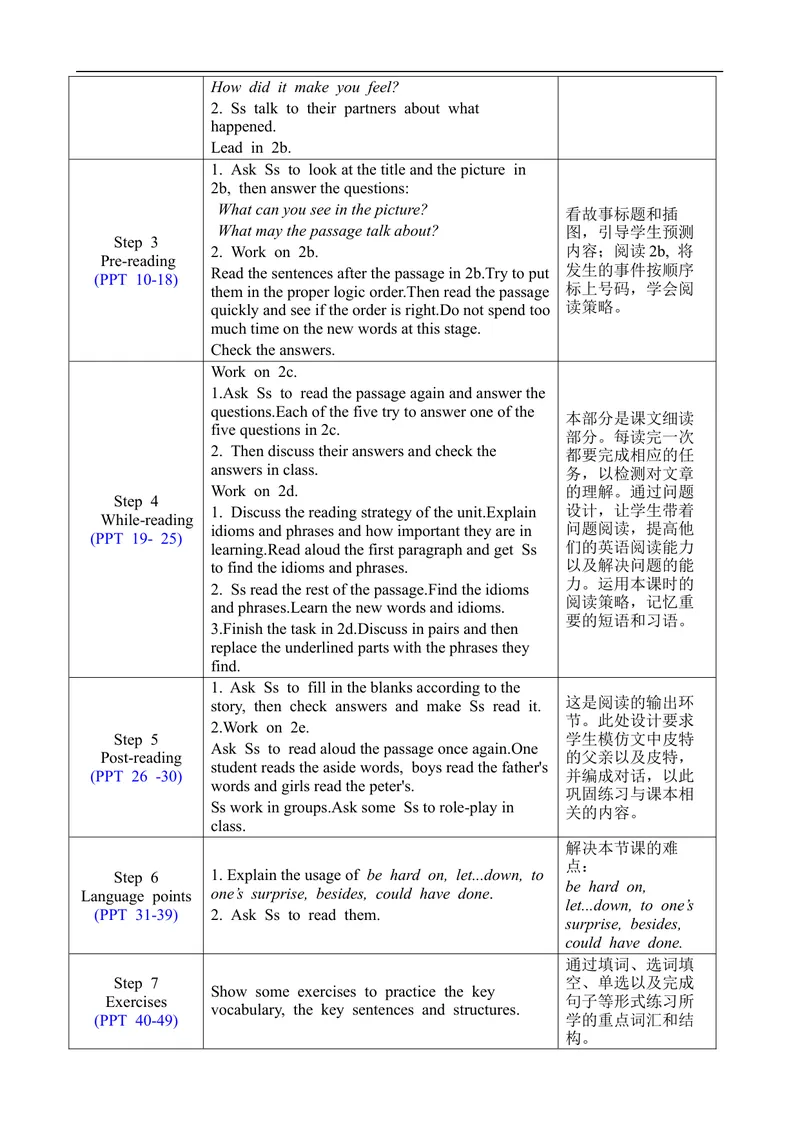 《Unit11SectionB2a-2e_初中英语789_旧版人教版英语九年级全册_旧版可参考_02.英语9全一册-表格式全英教案+PPT课件+朗读第2套_全英教案_Unit11（教案）_Unit11SectionB2a-2e》第2页预览
