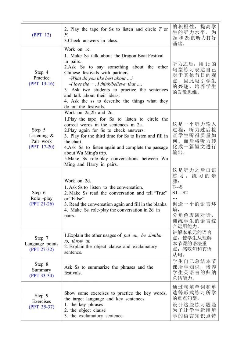 《Unit2SectionA1a-2d_初中英语789_旧版人教版英语九年级全册_旧版可参考_02.英语9全一册-表格式全英教案+PPT课件+朗读第2套_全英教案_Unit2（教案）_Unit2SectionA1a-2d》第2页预览