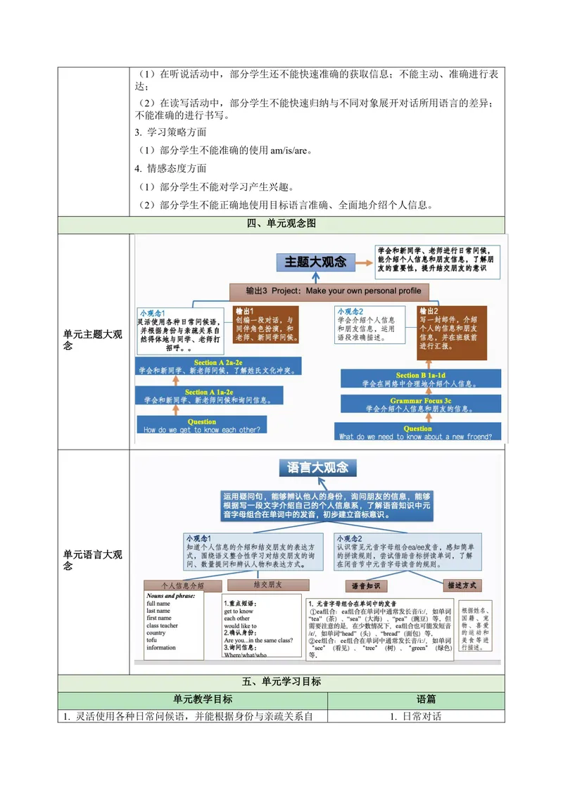 《Unit1YouandMe（大单元教学设计）(1)_初中英语789_最新人教版英语七年级上册_英语7上最新改版_03.英语7上-大单元教学设计》第3页预览