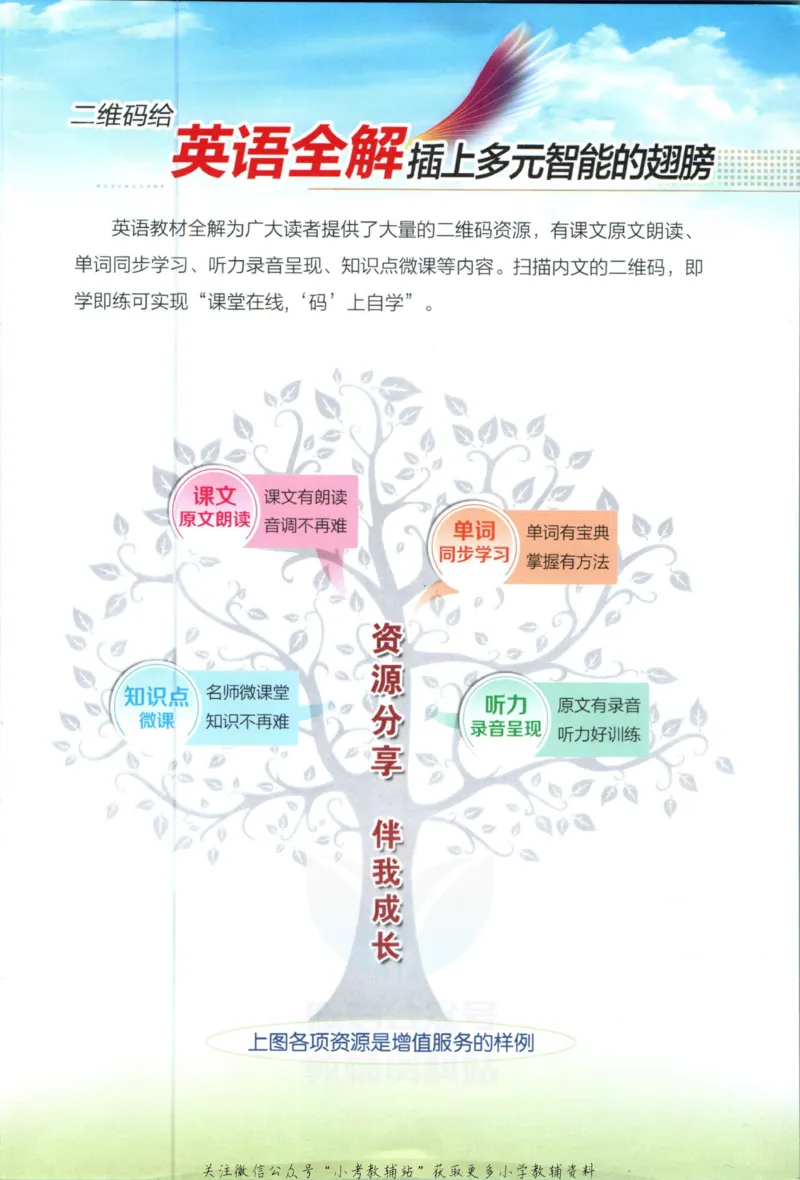 《小学教材全解六年级上册英语外研版_薛金星小学教材全解(2)》第3页预览