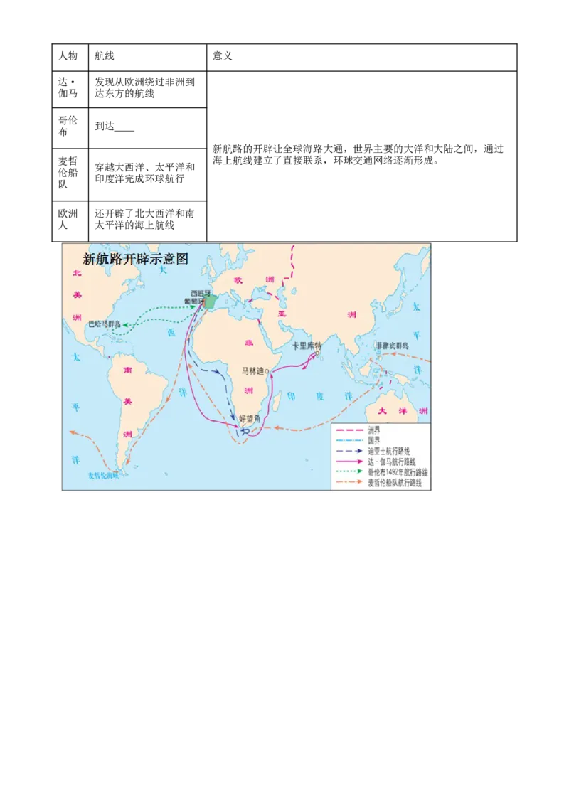 《单元讲练测（选必2）第五单元交通与社会变迁（讲）（教师版）_新版高中_高中历史新版_高中历史选择性必修2（统编版）_单元讲练测-F12》第6页预览