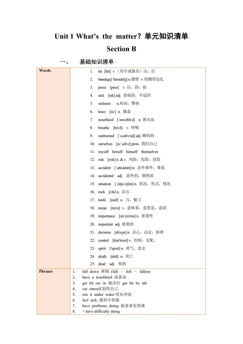 《Unit1SectionB（单元知识清单）_初中英语789_最新人教版英语八年级下册_旧版（有参考价值）_版本二_八年级英语下册（人教版）_知识清单》第1页预览