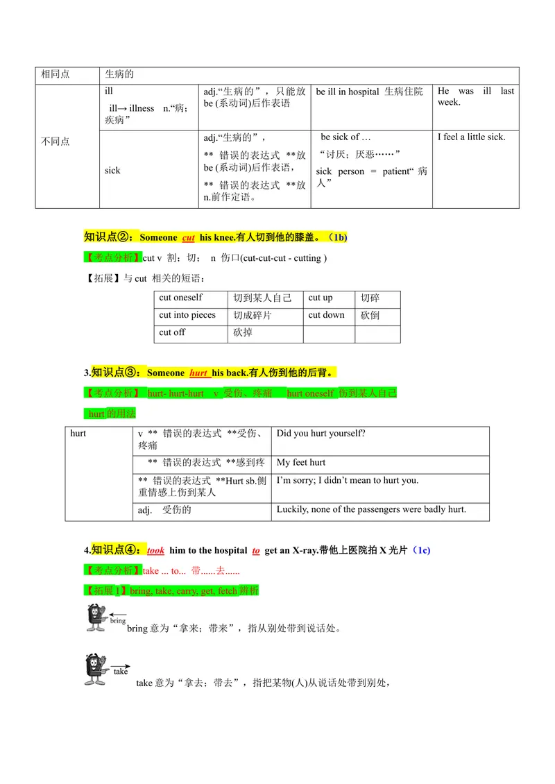 《Unit1SectionB（单元知识清单）_初中英语789_最新人教版英语八年级下册_旧版（有参考价值）_版本二_八年级英语下册（人教版）_知识清单》第3页预览