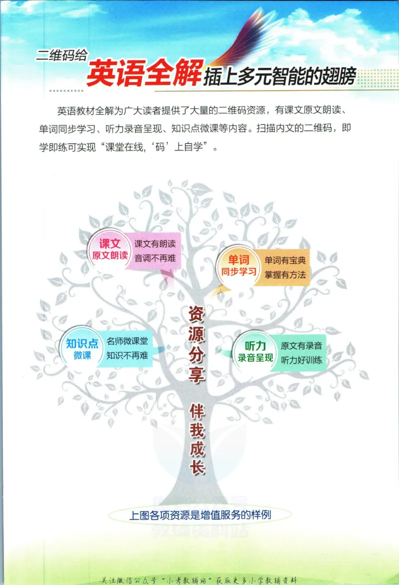 《小学教材全解六年级上册英语外研剑桥版_薛金星小学教材全解(2)》第3页预览