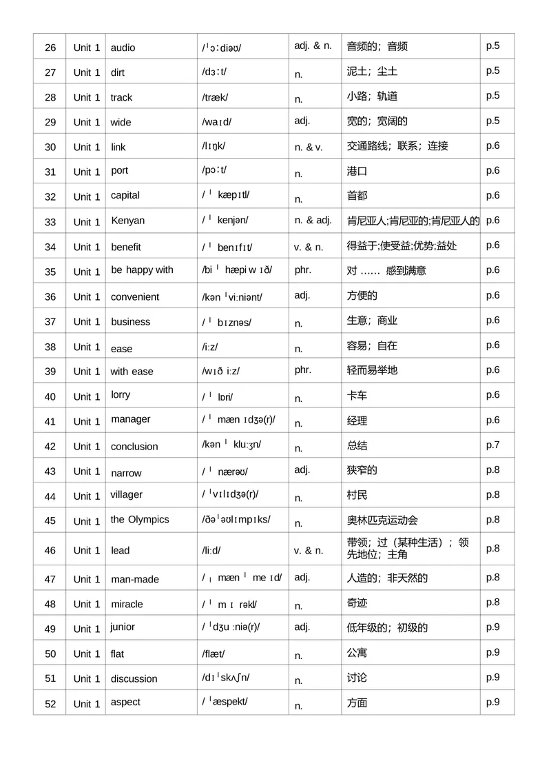 《1.26秋新九上单词背记表_初中英语789_26秋最新人教版英语九年级上册_26秋人教九上_03、单词背诵表PDF版+word版》第2页预览