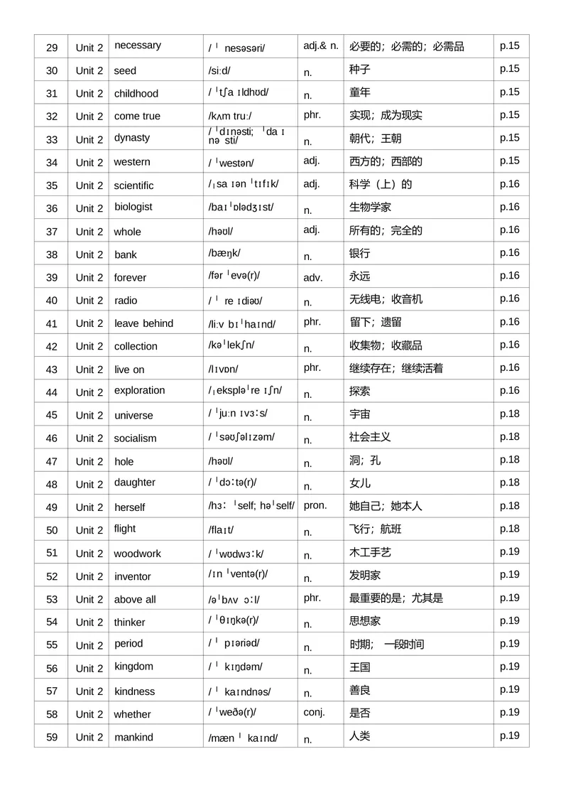《1.26秋新九上单词背记表_初中英语789_26秋最新人教版英语九年级上册_26秋人教九上_03、单词背诵表PDF版+word版》第4页预览