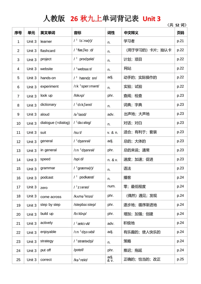 《1.26秋新九上单词背记表_初中英语789_26秋最新人教版英语九年级上册_26秋人教九上_03、单词背诵表PDF版+word版》第5页预览