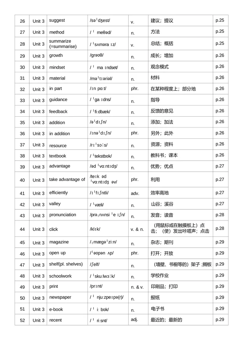 《1.26秋新九上单词背记表_初中英语789_26秋最新人教版英语九年级上册_26秋人教九上_03、单词背诵表PDF版+word版》第6页预览