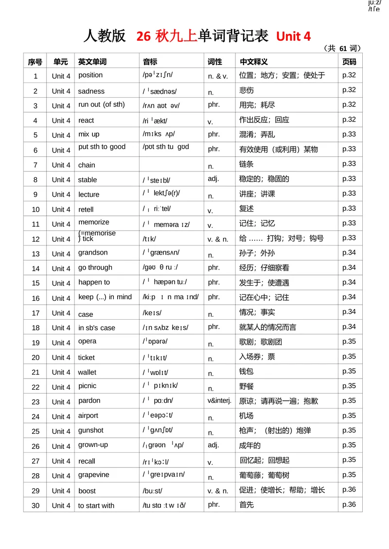《1.26秋新九上单词背记表_初中英语789_26秋最新人教版英语九年级上册_26秋人教九上_03、单词背诵表PDF版+word版》第7页预览