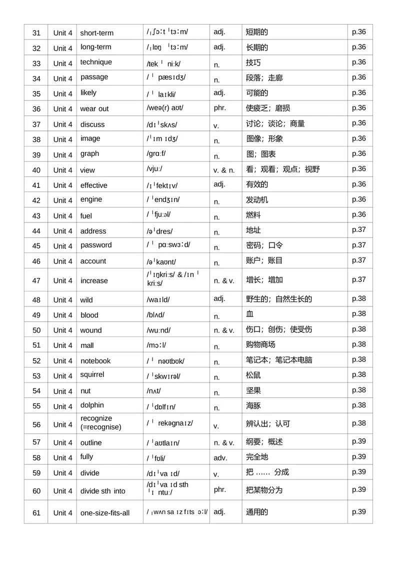 《1.26秋新九上单词背记表_初中英语789_26秋最新人教版英语九年级上册_26秋人教九上_03、单词背诵表PDF版+word版》第8页预览