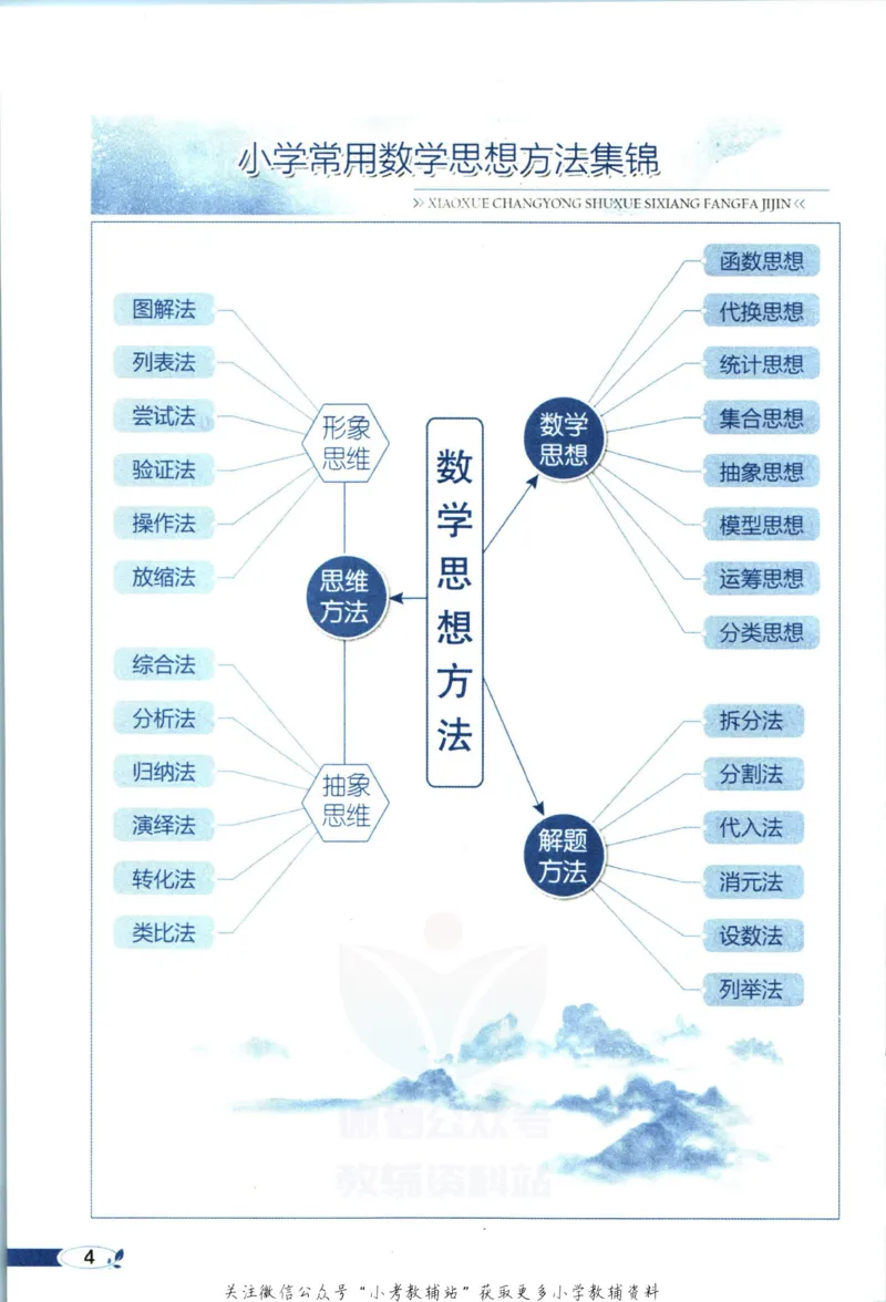 《小学教材全解五年级上册数学青岛五四制_薛金星小学教材全解(2)》第10页预览